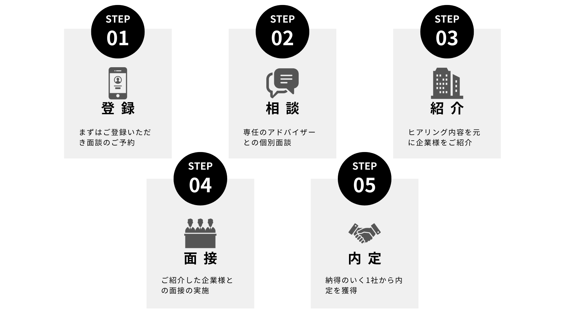 toC用の紹介画像